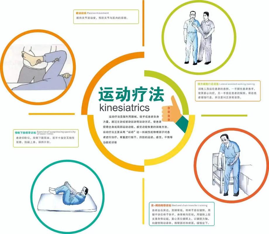 这些简单的运动有益于多种疾病康复!转发收藏→