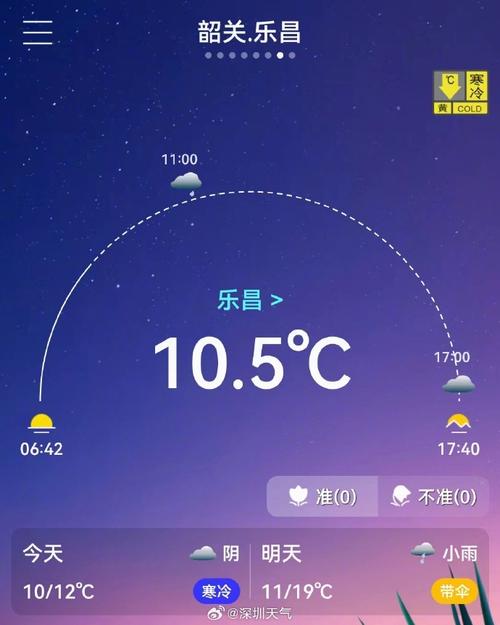 广东省清远市发布寒冷黄色预警_1