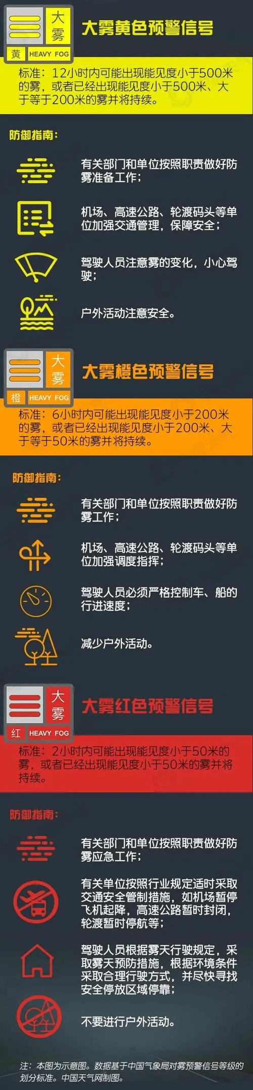 甘肃省肃北蒙古族自治县发布大雾黄色预警