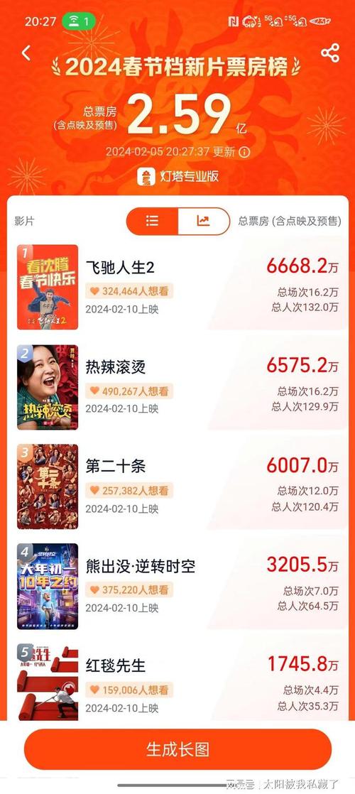 已确认!刘德华、贾玲、沈腾、赵丽颖都有……