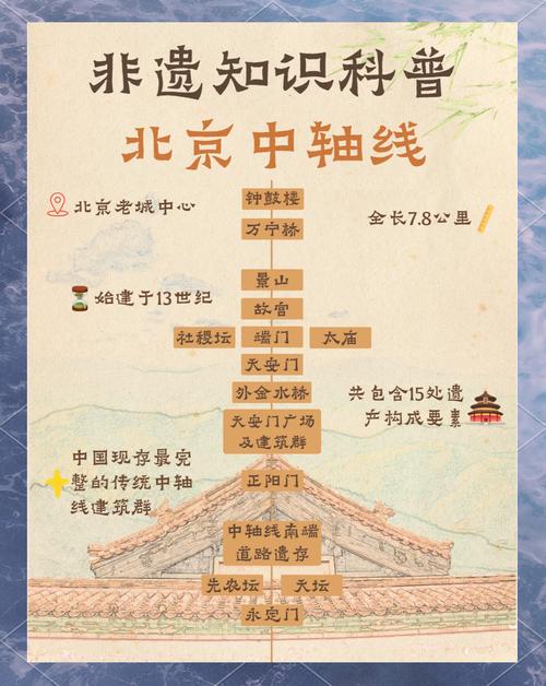 庆祝中轴线申遗成功 北京东城推四大主题活动