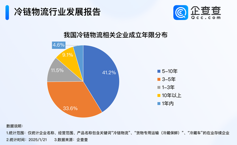 6月中国仓储行业运行缓中趋稳