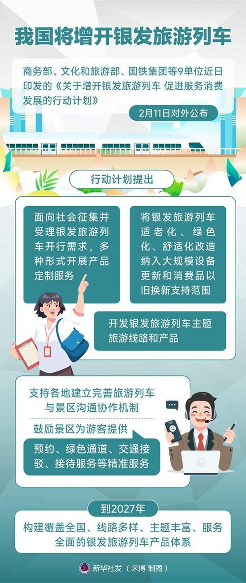 国铁集团:到2027年银发旅游列车开行规模将达2500列以上