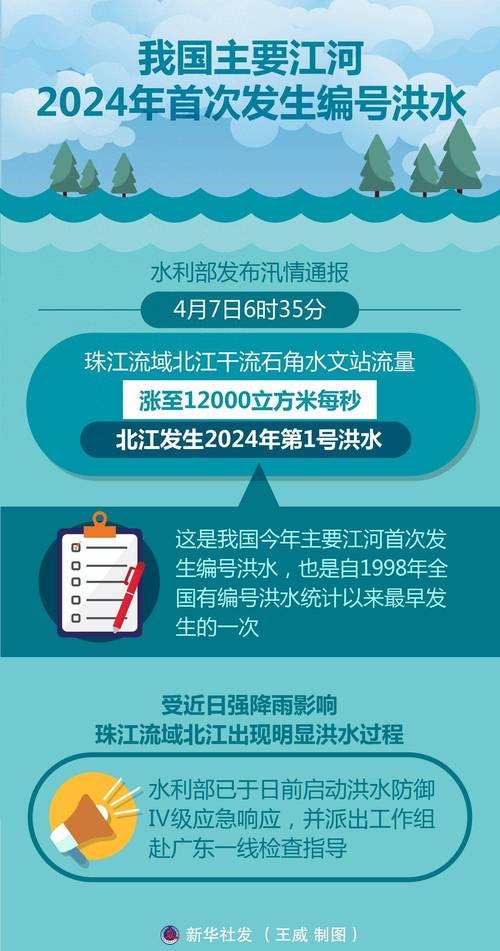 注意防范!韩江发生2024年第3号洪水