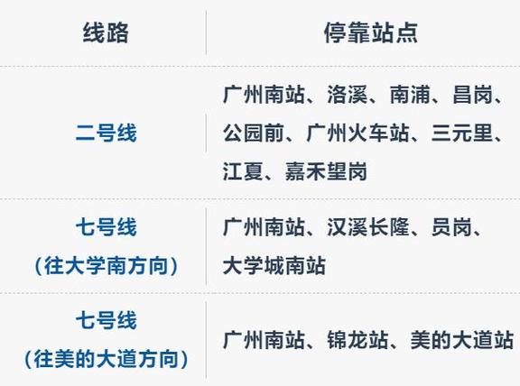 4月14日起,广州地铁二号线周日夜间大站快车新增3个停靠站点