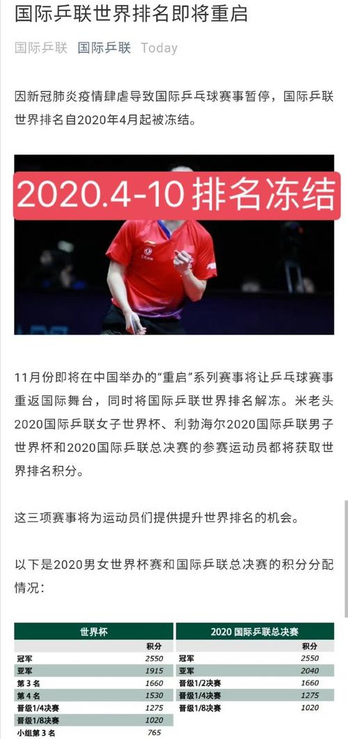 孙颖莎断层领跑国际乒联世界排名