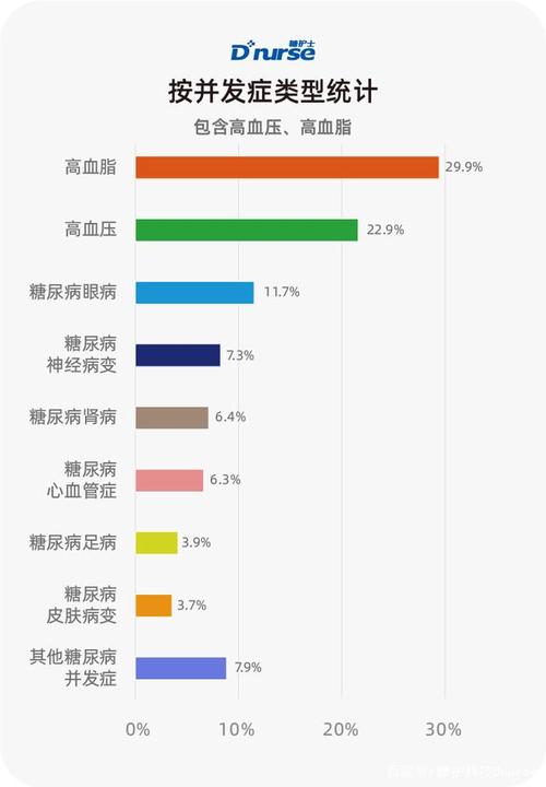 《中国大众糖尿病认知调查报告》“出炉”:公众对糖尿病认识水平仍需提升
