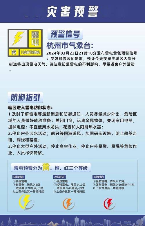 浙江省余杭区发布雷电黄色预警_4