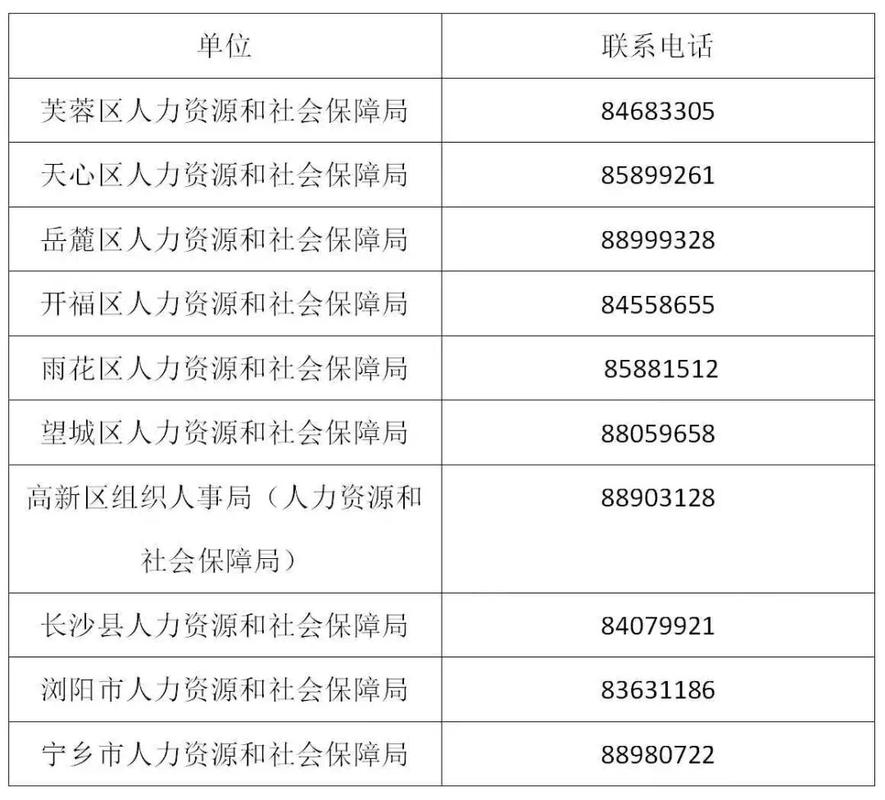 最新!长沙人社公布咨询电话