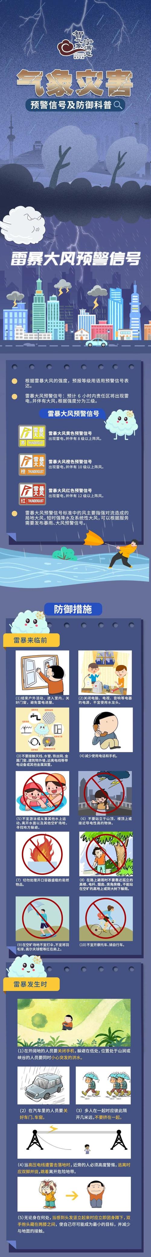 河北省永清县发布雷暴大风黄色预警