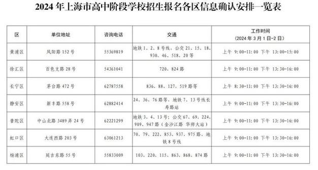 2024年上海市高中阶段学校招生考试政策出台