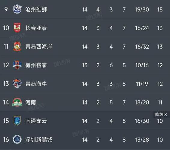 中超综合:成都力克海港 申花跃居榜首