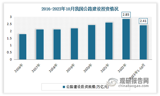 交通运输部:2023年全国交通固定资产投资完成3.9万亿元