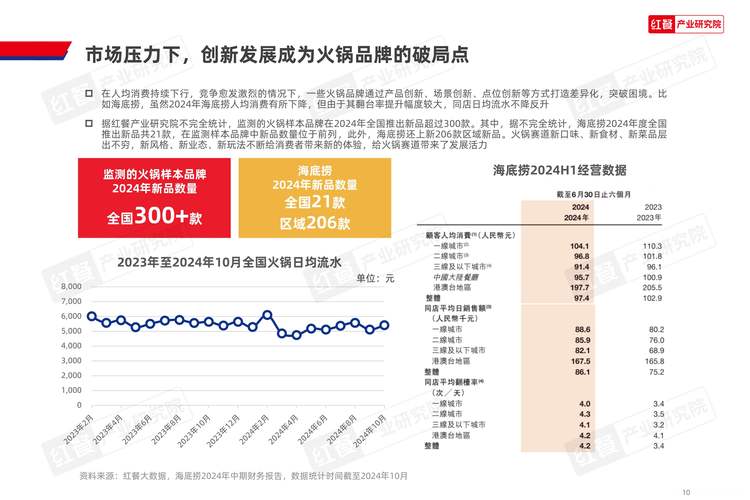 中国火锅飘香世界🍲产业链是如何发展起来的?