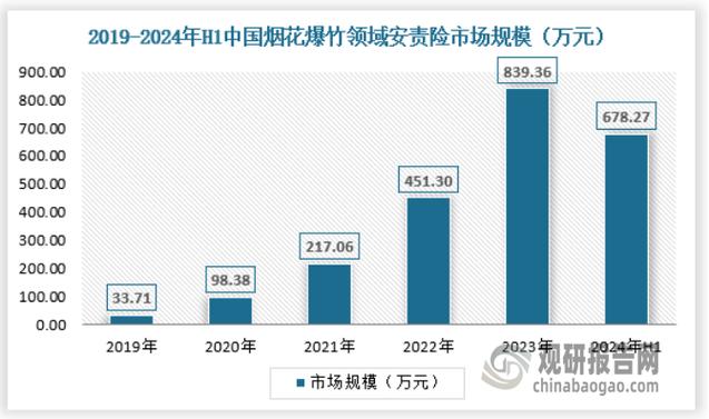 连烟花也转型!2024年湖南外贸含“新”量不断上升