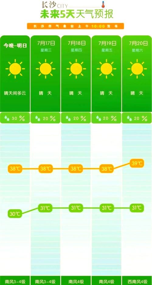 湖南省桃源县发布高温黄色预警_1