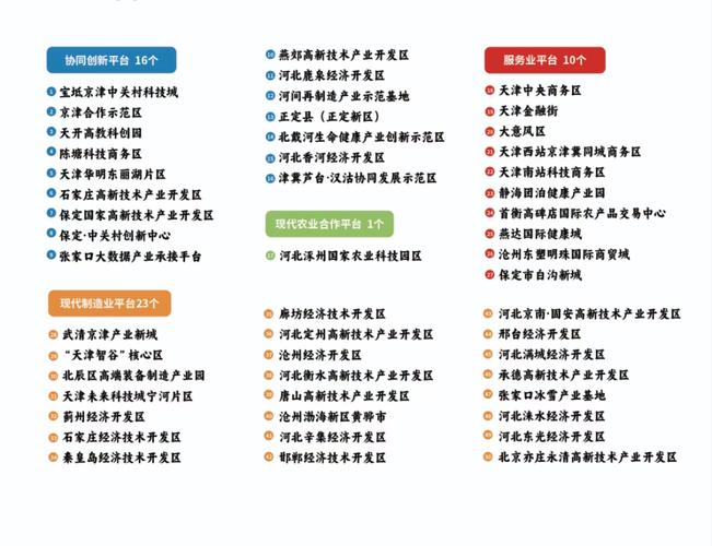 天津冷链物流产业联盟成立 132家单位共推京津冀协同发展
