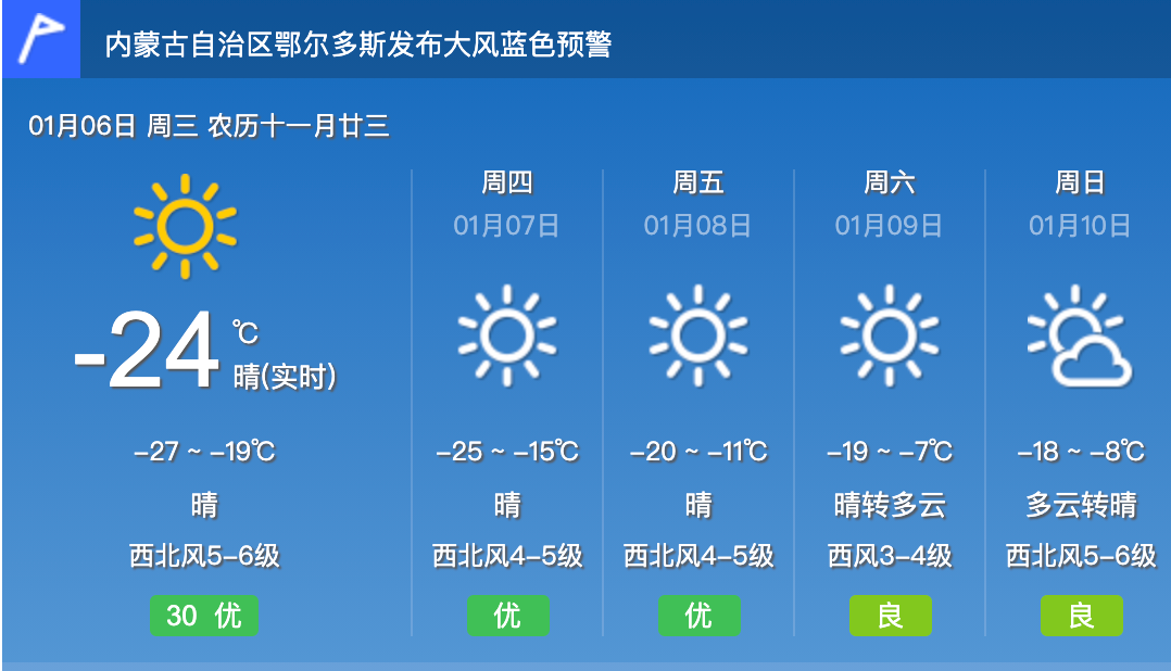 内蒙古自治区准格尔旗发布大风蓝色预警_5
