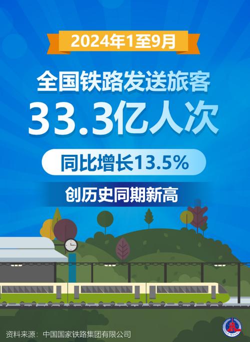 中国铁路2023年发送旅客36.8亿人次 创历史新高