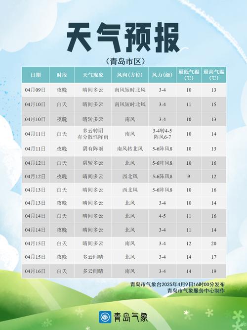 受冷空气和台风叠加影响 我市近日气温下降有强风