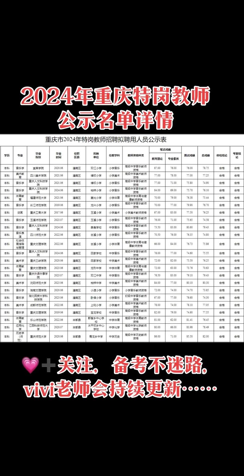 609名!特岗教师!最新岗位信息→