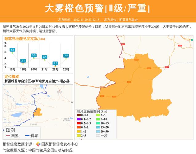 新疆维吾尔自治区昭苏县发布大雾橙色预警_2