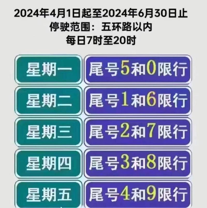 4月4日至4月7日,北京机动车尾号不限行