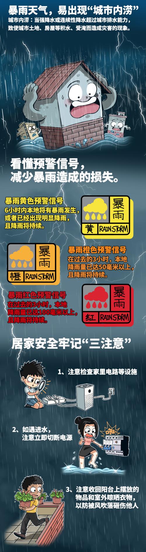 我市未来三天 天气不稳定 暴雨风险高