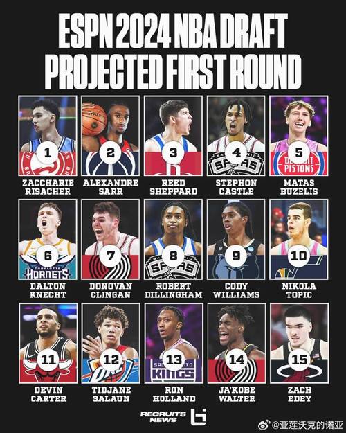 2024年NBA选秀球员之尼古拉-久里希奇