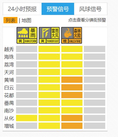 广东省揭阳市发布雷雨大风黄色预警