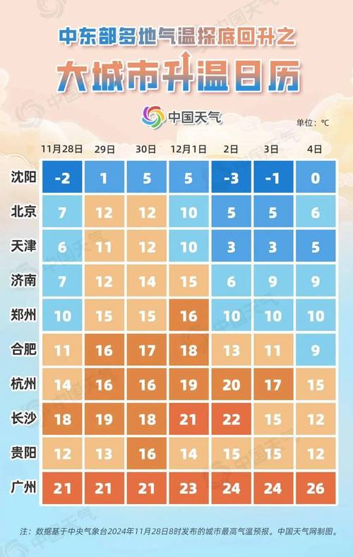 西藏定日县未来10天气温多起伏 12日至14日降温明显并伴大风