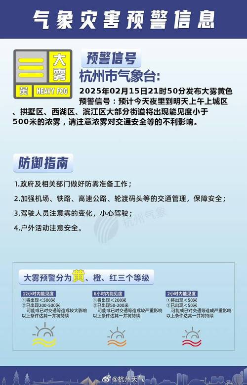 贵州省赤水市发布大雾黄色预警_5