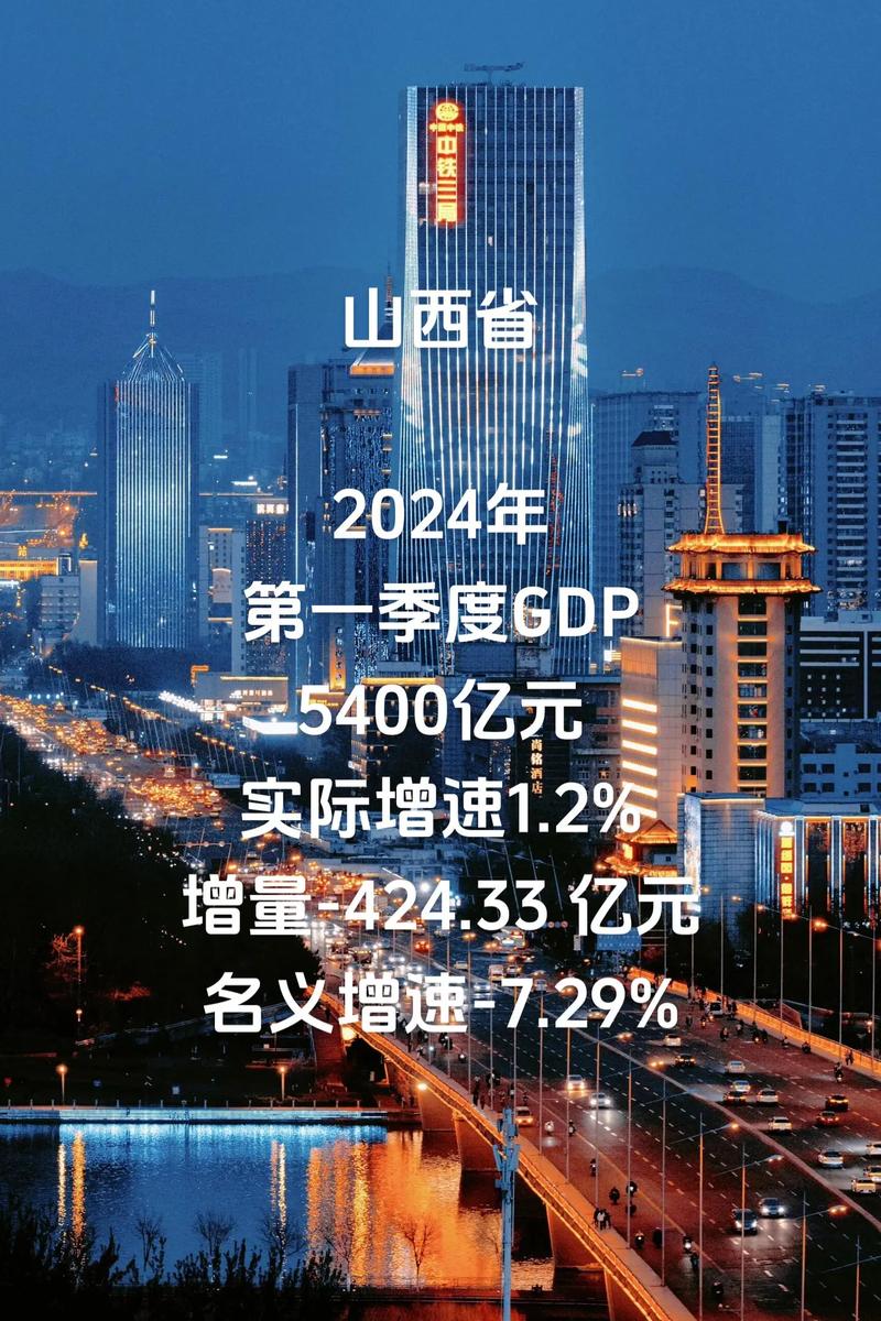 前三季度,山西工业投资增长8.2%