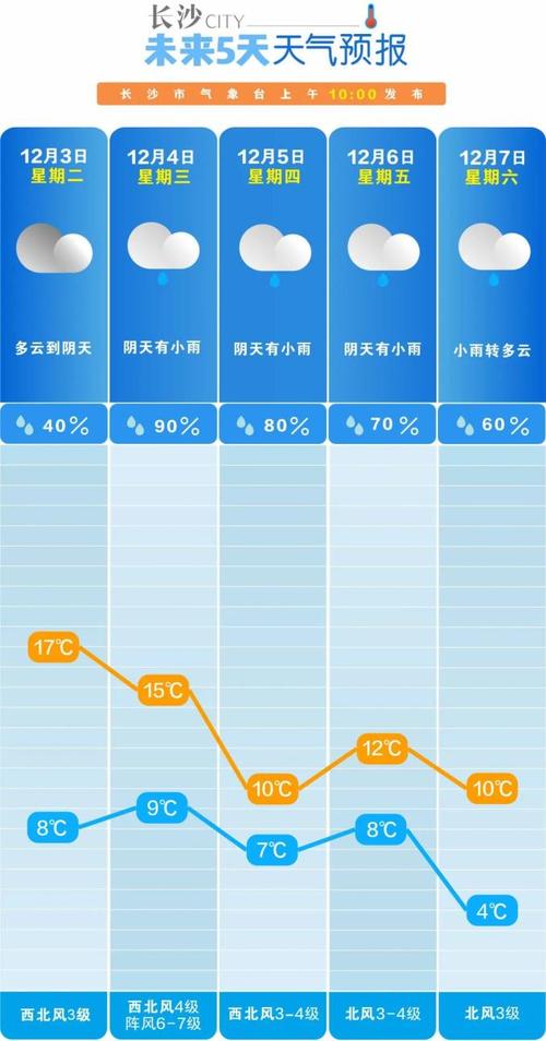 秋凉起!15个大城市创立秋以来气温新低