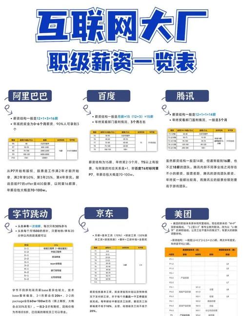 潜力大 岗位多 待遇好!这类企业受到毕业生青睐