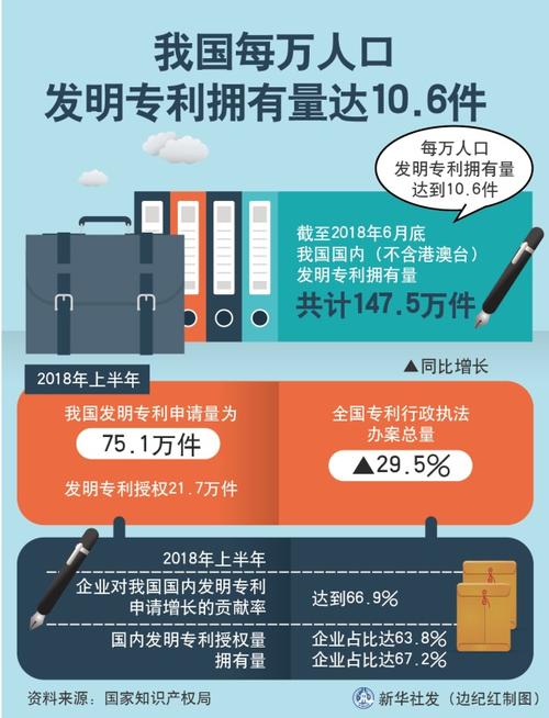 宣城市每万人口高价值发明专利拥有量7.54件