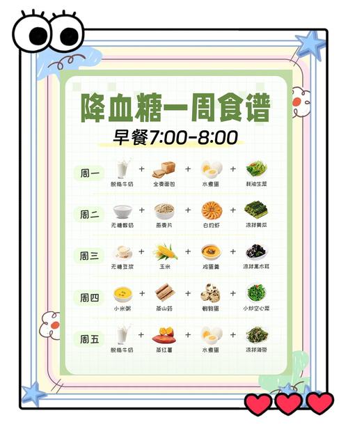 科学控糖一日三餐是重点