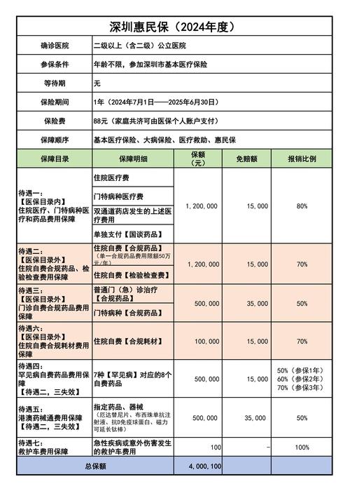 参保率近30% 深圳惠民保参保人数突破500万