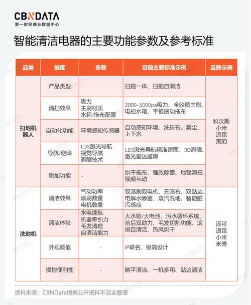 清洁电器成家电新增长点
