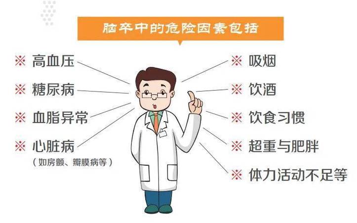 脑中风年轻化 预防是关键 快速识别中风千万别错过黄金3小时