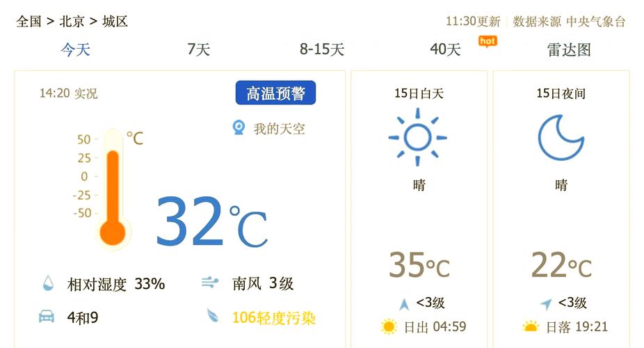 北京今天最高气温5℃,白天阳光和暖,适宜出行及晾晒