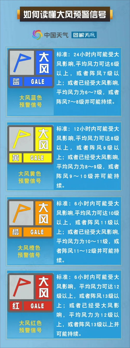 云南省澜沧拉祜族自治县发布大风蓝色预警