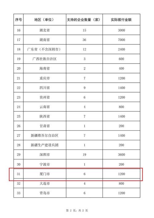 两部门:今年将支持1000家重点“小巨人”企业进行奖补