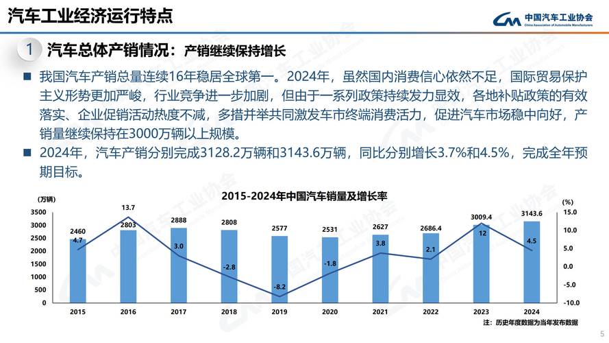 今年1至7月我国汽车产销量均超1600万辆 实现小幅增长