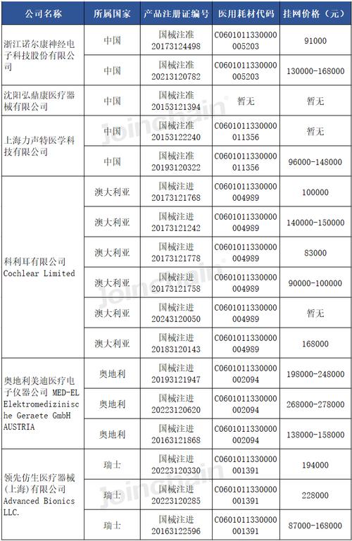 最高可报销45万元 博鳌乐城特许人工耳蜗医保支付标准提高