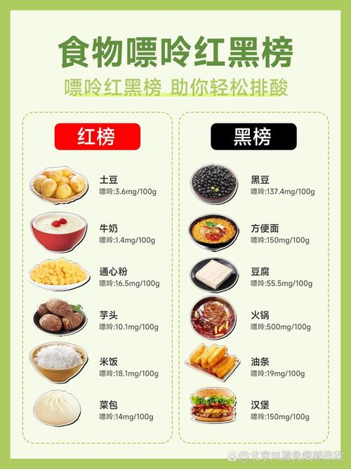 除了海鲜和啤酒,这些素食也是“嘌呤大户”!很多人都不知道