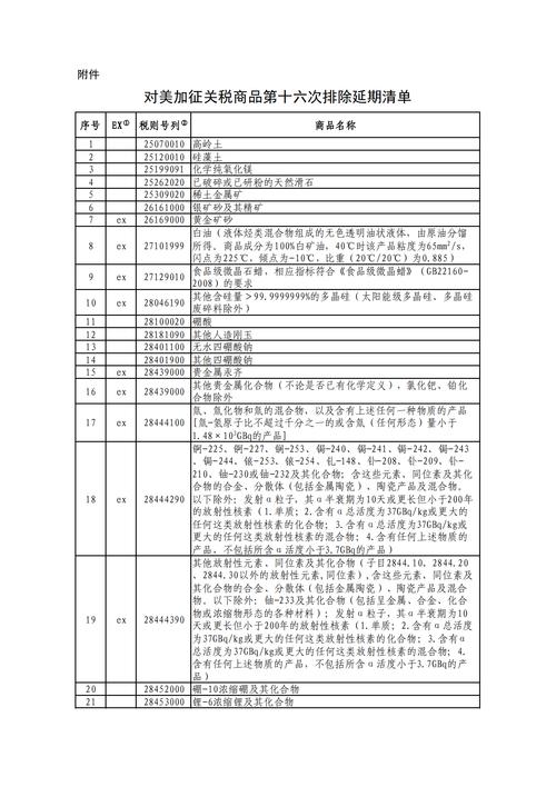 国务院关税税则委员会关于对美加征关税商品第十六次排除延期清单的公告
