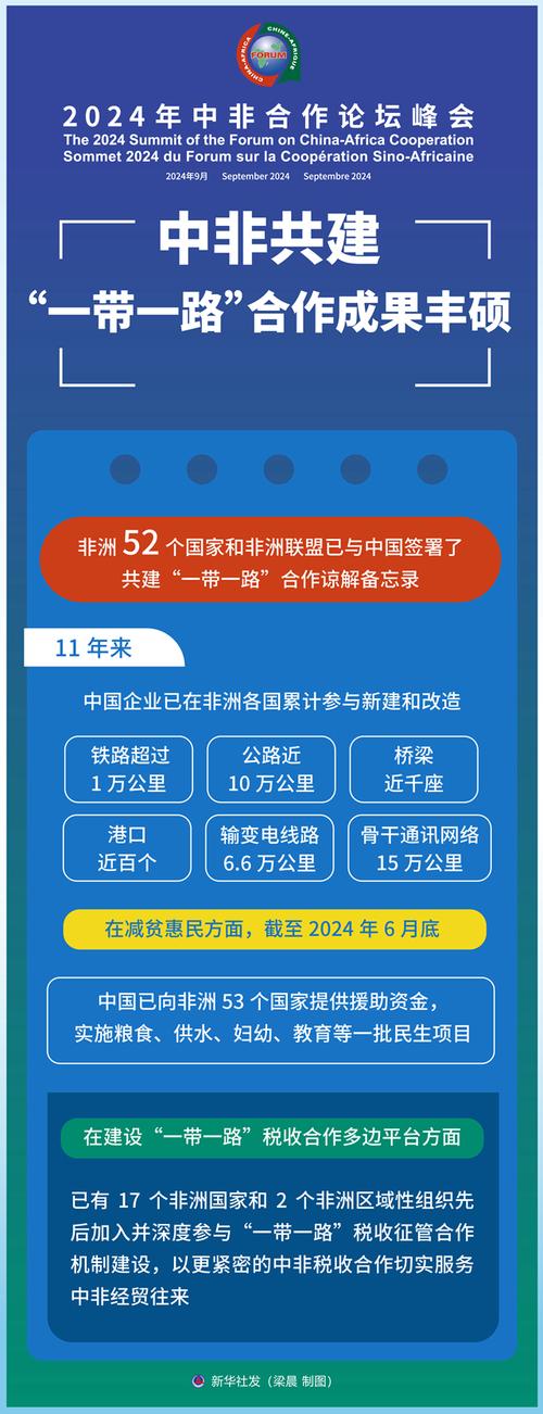 中卢高质量共建“一带一路”成果丰硕(新时代中非合作)