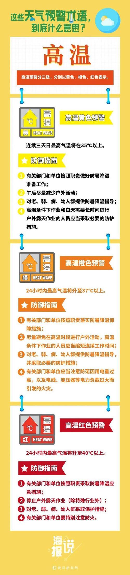 湖北省五峰土家族自治县发布高温黄色预警