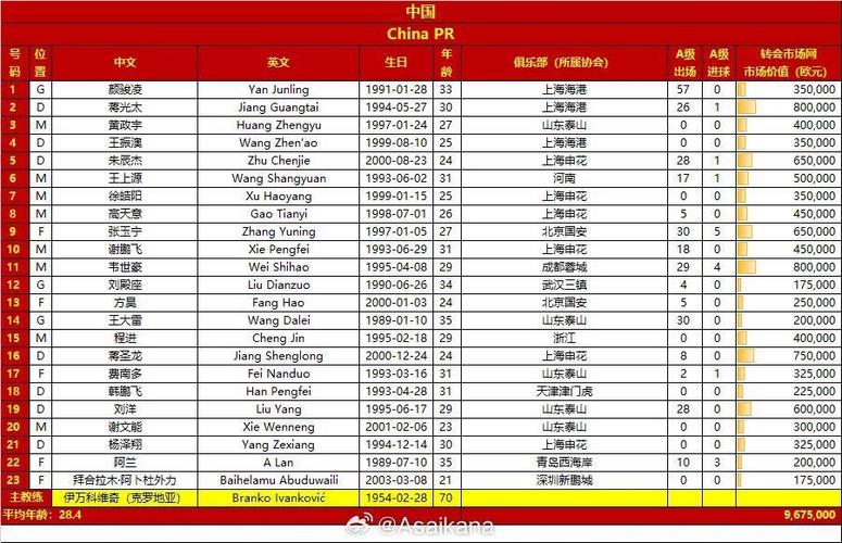 国足客战日本23人大名单出炉:武磊、费南多领衔